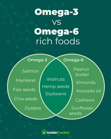 what is a beneficial ratio of omega 6 to 3